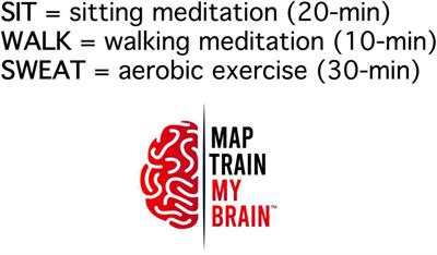 Frontiers | Mental and physical training with meditation and